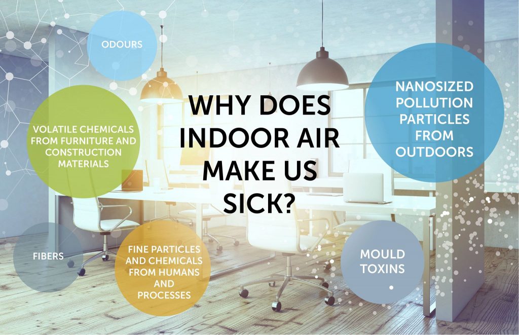 Benefits of Good Indoor Air Quality